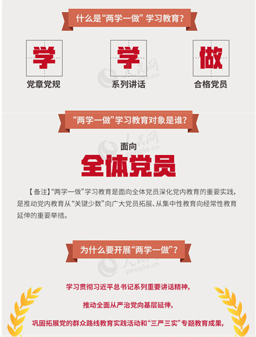 圖解：面向全體黨員開展的“兩學(xué)一做”究竟是什么？