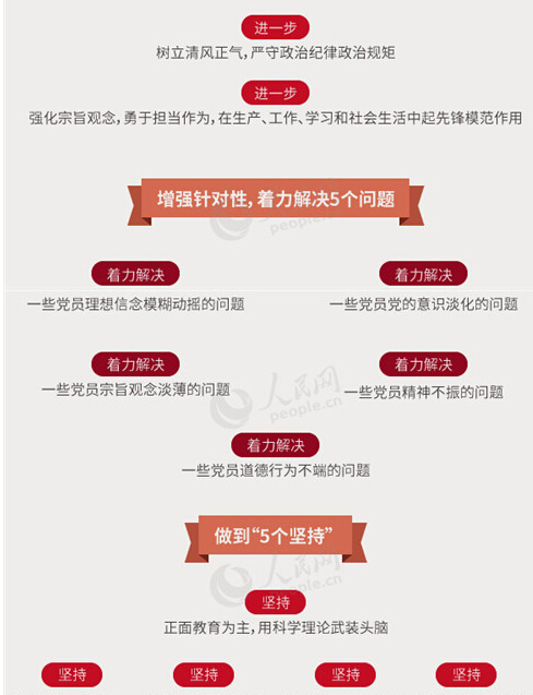 圖解：面向全體黨員開展的“兩學(xué)一做”究竟是什么？