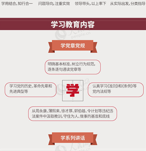 圖解：面向全體黨員開展的“兩學(xué)一做”究竟是什么？