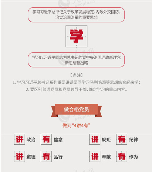 圖解：面向全體黨員開展的“兩學(xué)一做”究竟是什么？