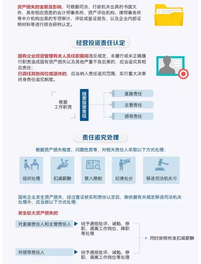 國務(wù)院發(fā)文：國企經(jīng)營者越權(quán)投標(biāo)、擅變合同、超進(jìn)度付款將嚴(yán)重追責(zé)