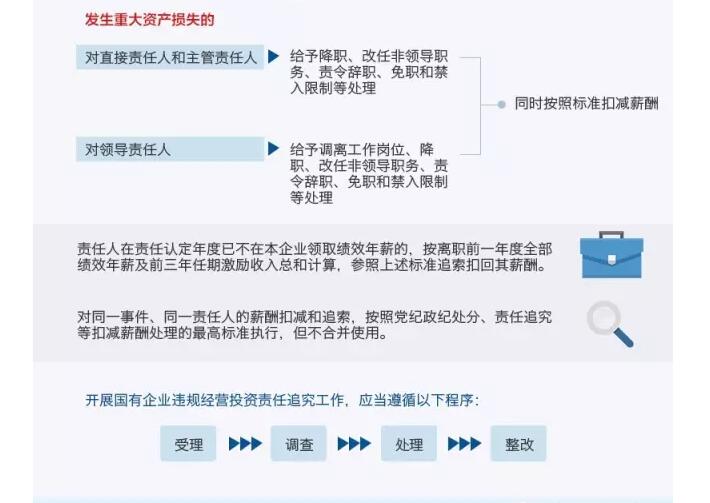 國務(wù)院發(fā)文：國企經(jīng)營者越權(quán)投標(biāo)、擅變合同、超進(jìn)度付款將嚴(yán)重追責(zé)