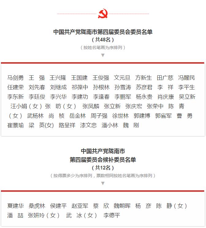 市第四次黨代會(huì)勝利閉幕！選出新一屆領(lǐng)導(dǎo)班子
